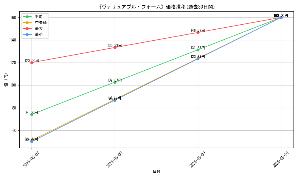 graph_card_123039