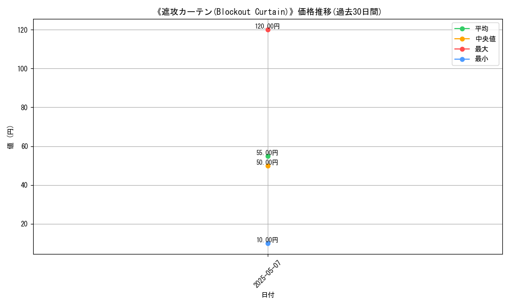 graph_card_123048