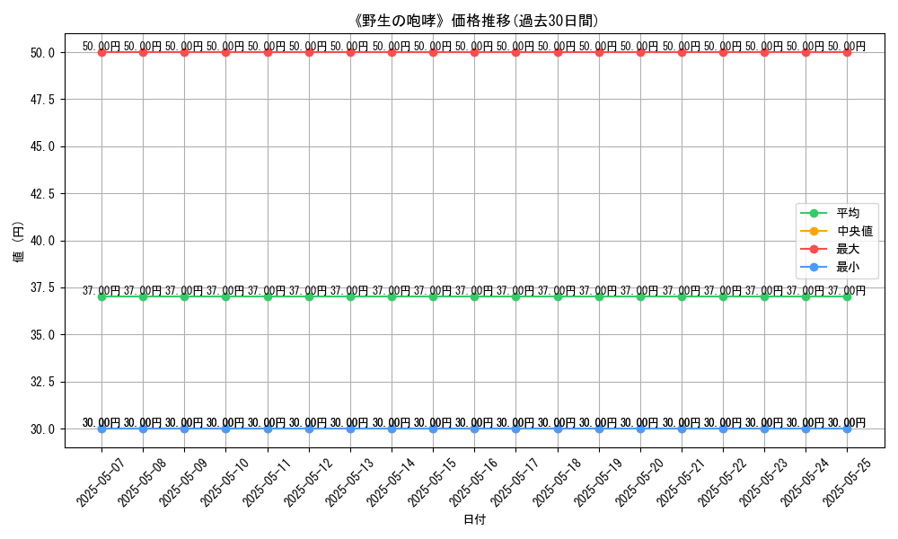 graph_card_123053