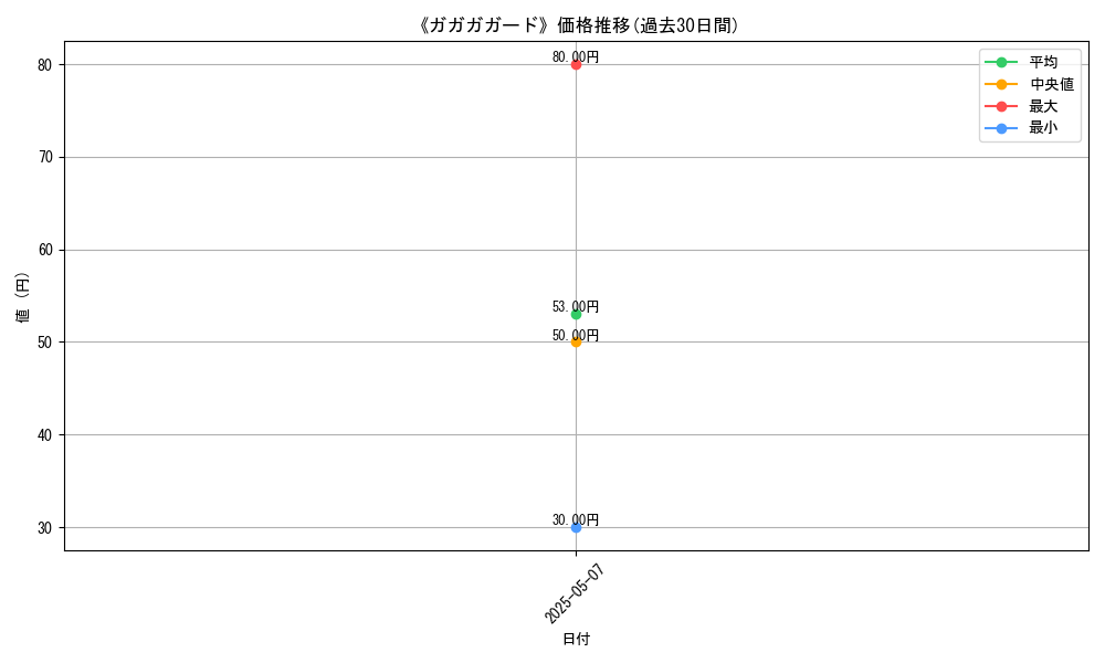 graph_card_123056