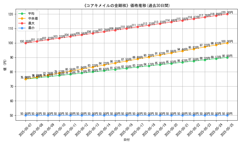 graph_card_123059