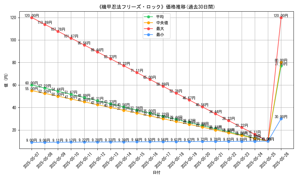 graph_card_123062