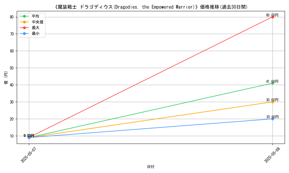 graph_card_123063