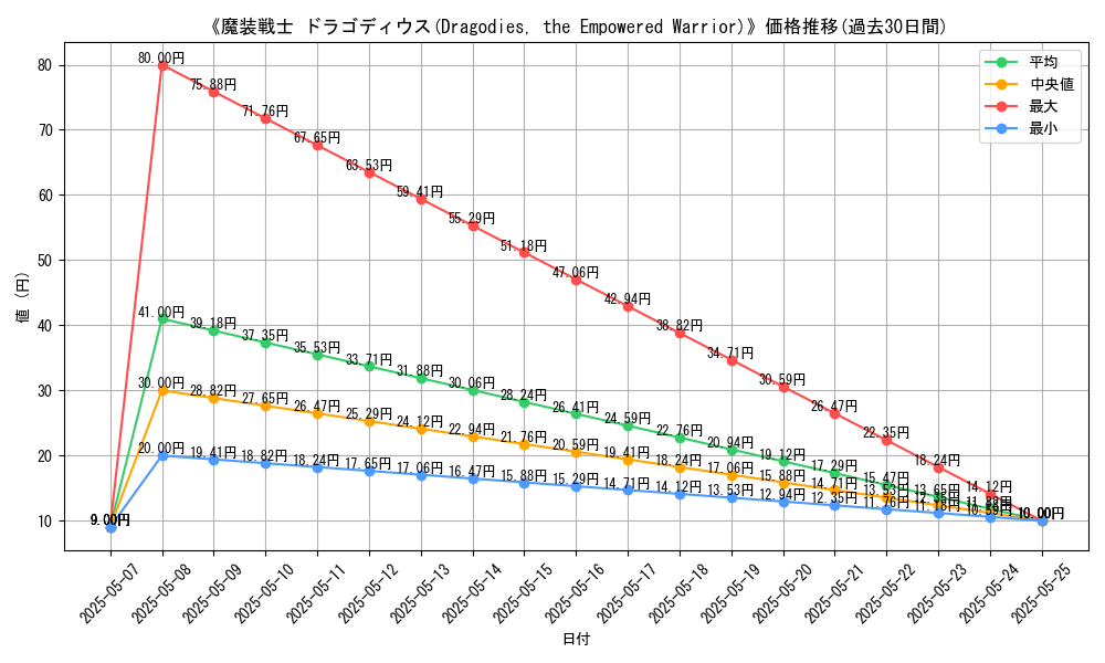 graph_card_123063