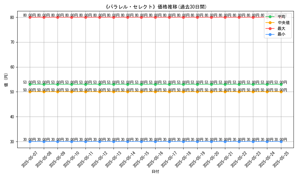 graph_card_123078
