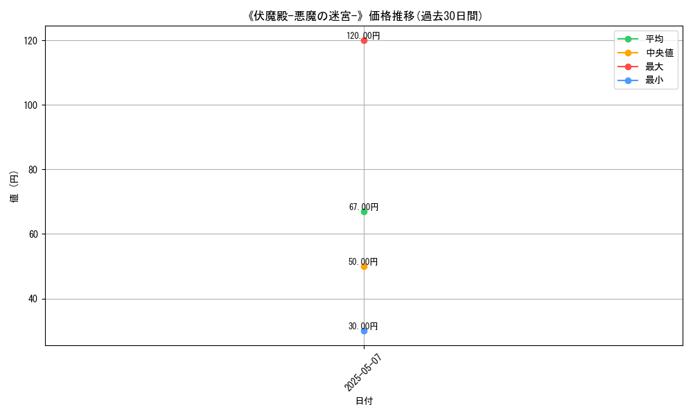 graph_card_123081