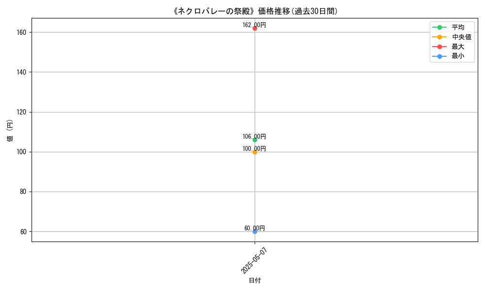 graph_card_123082