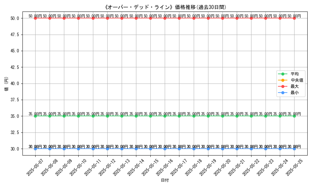 graph_card_123085