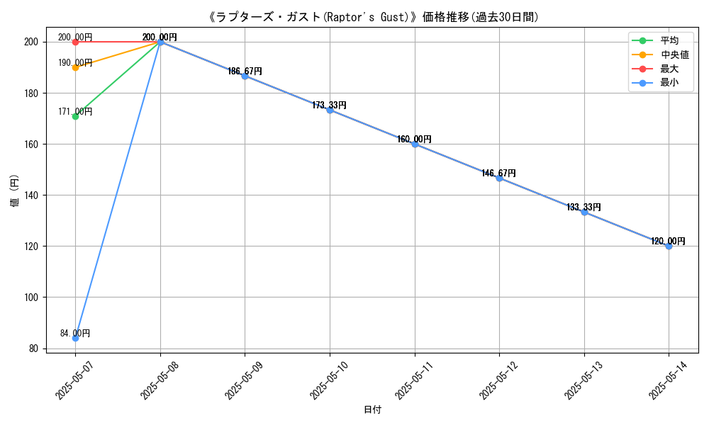 graph_card_123095