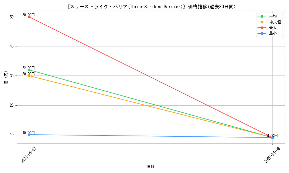 graph_card_123099