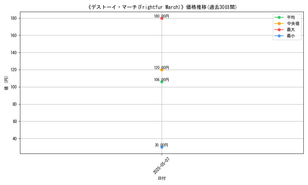 graph_card_123102