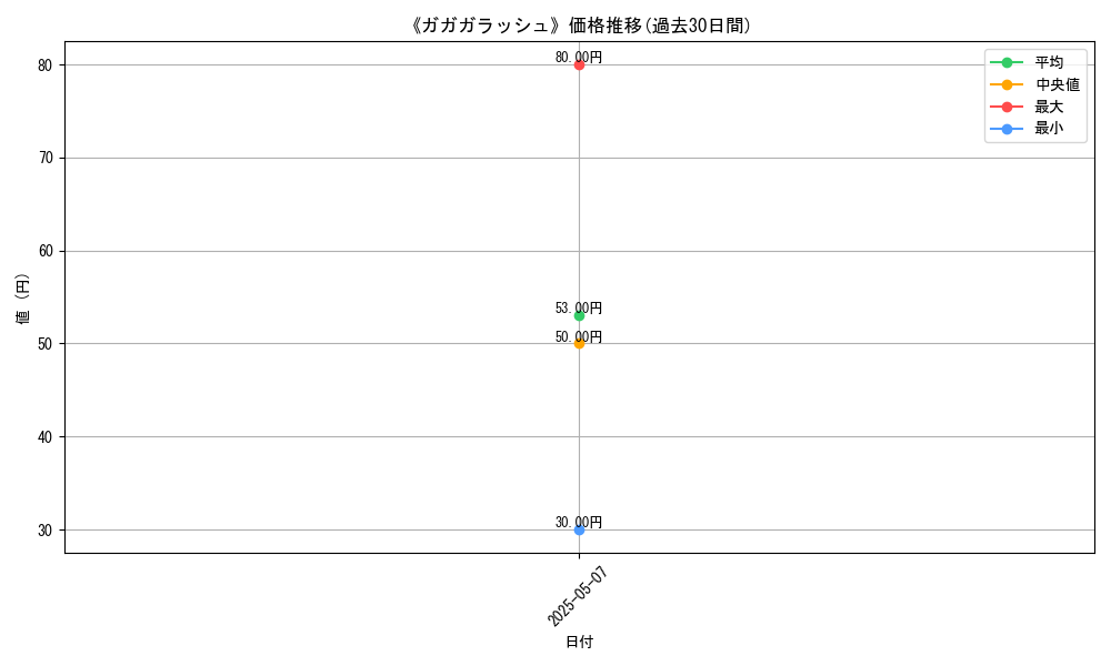 graph_card_123105