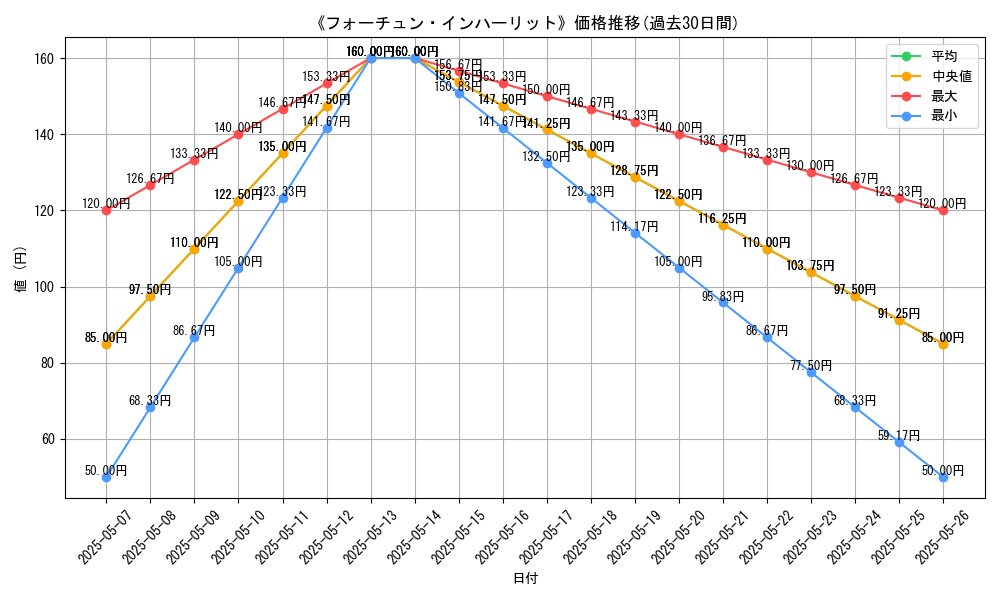 graph_card_123108