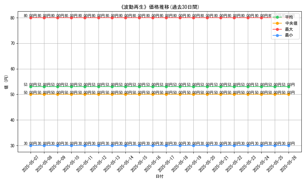 graph_card_123109
