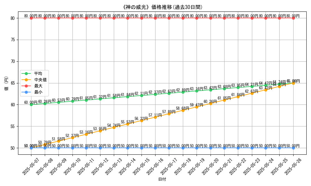 graph_card_123110