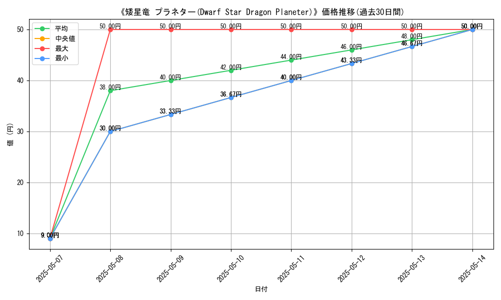 graph_card_123117