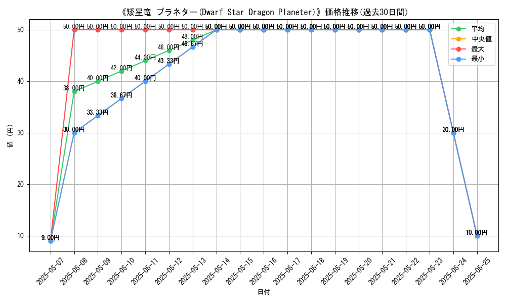graph_card_123117