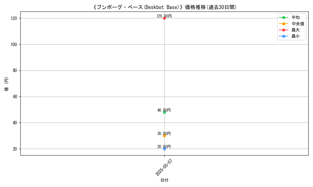 graph_card_123129