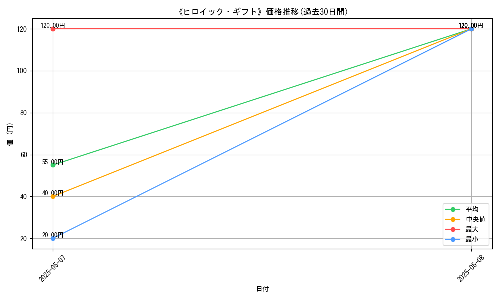 graph_card_123132