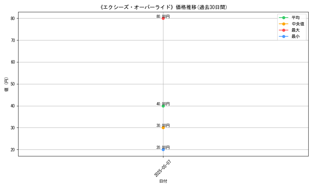 graph_card_123135
