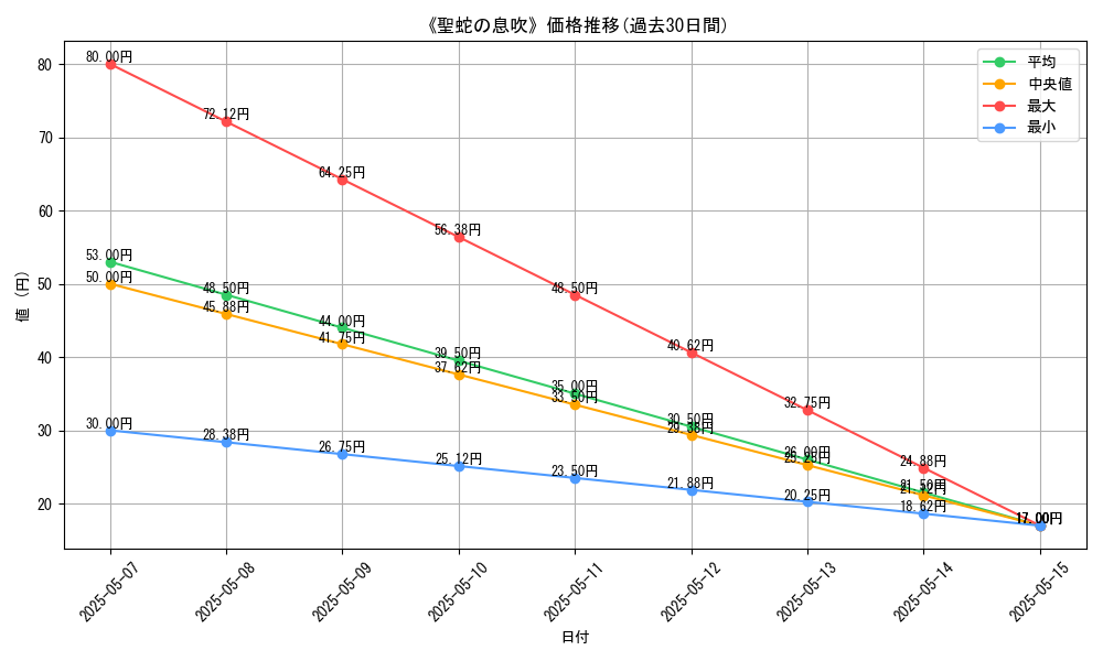 graph_card_123136