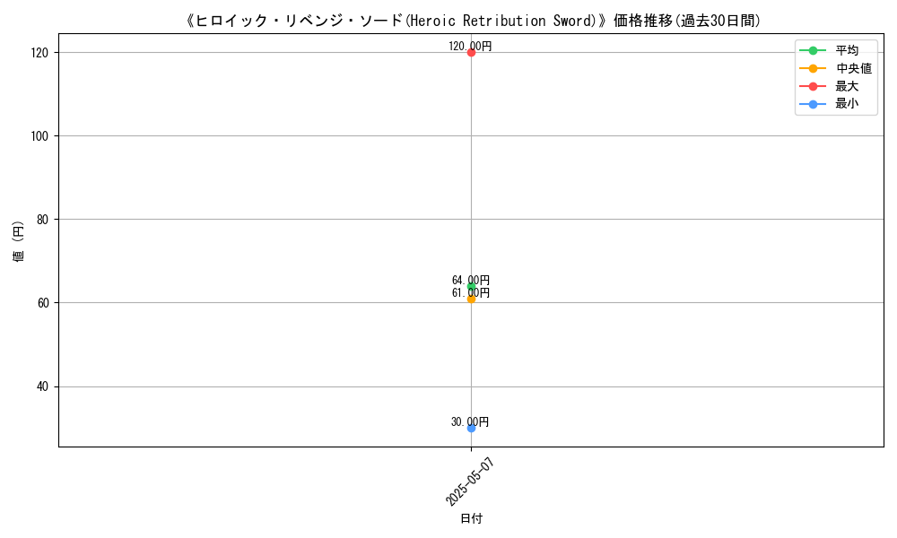 graph_card_123137