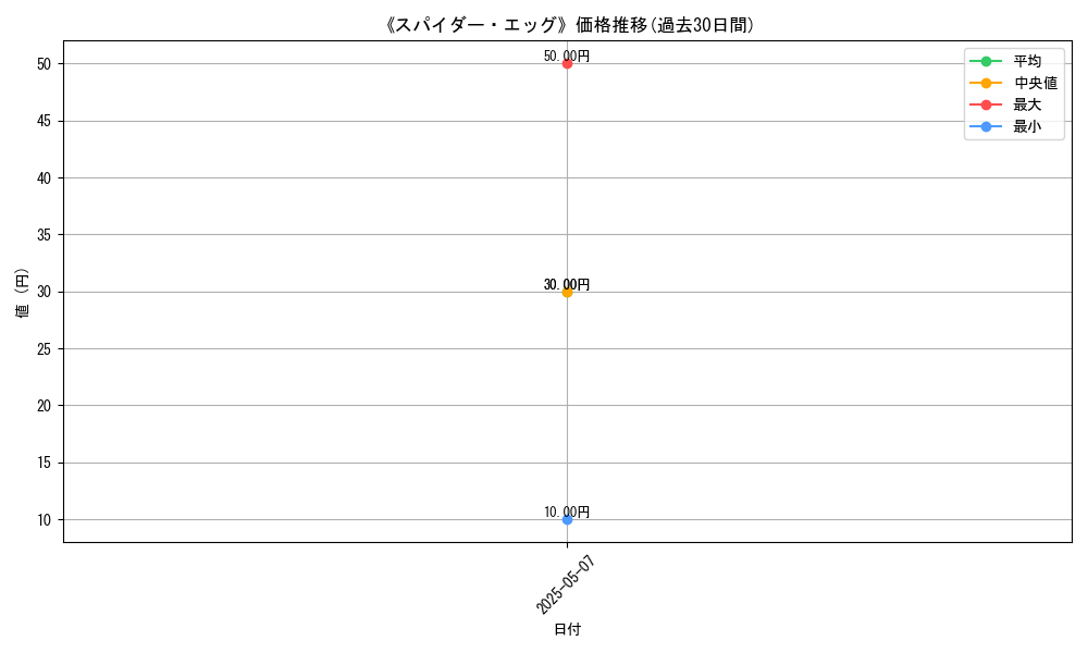 graph_card_123138