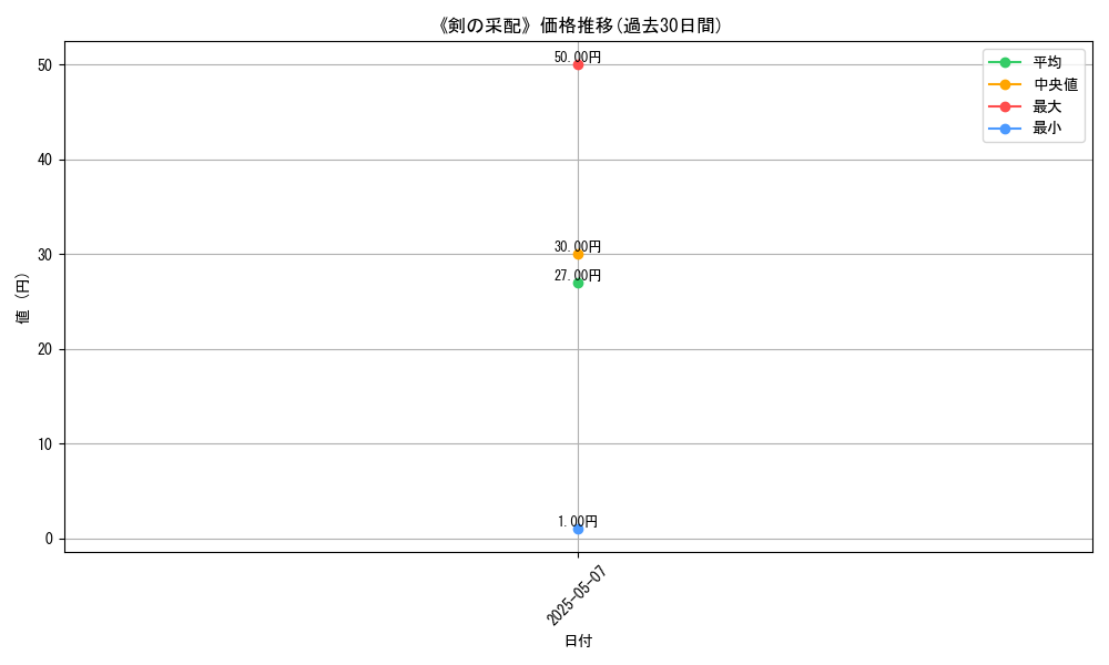 graph_card_123145