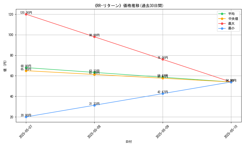 graph_card_123170