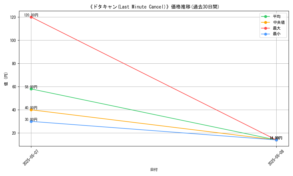 graph_card_123172