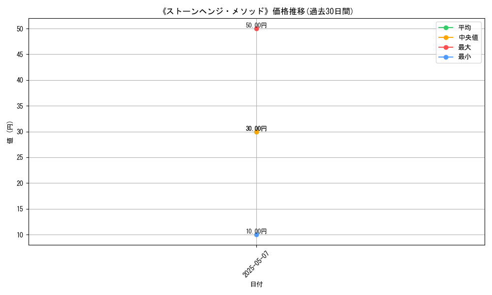 graph_card_123175