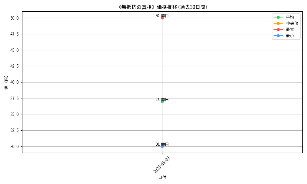 graph_card_123185