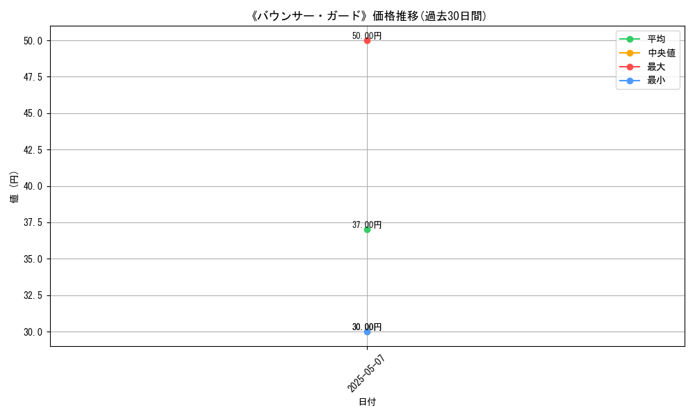graph_card_123188