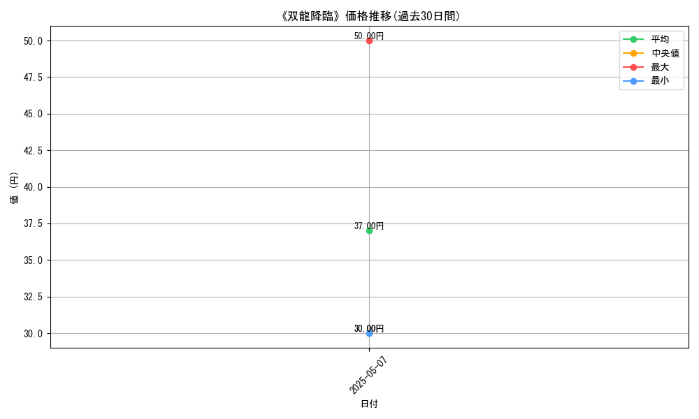 graph_card_123189
