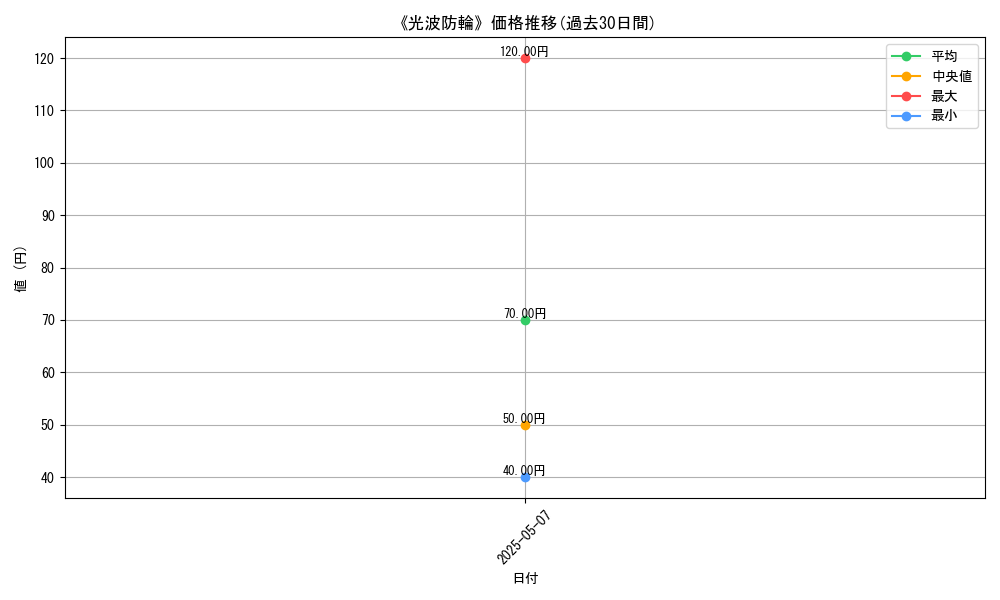 graph_card_123190
