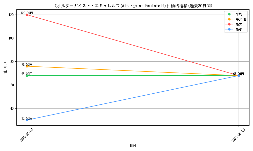 graph_card_123204
