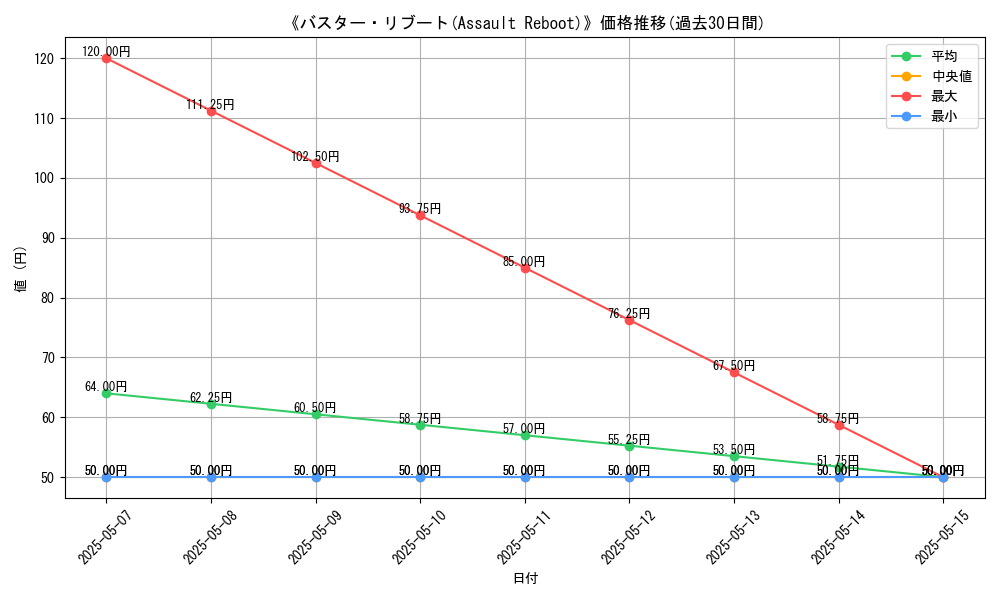 graph_card_123207
