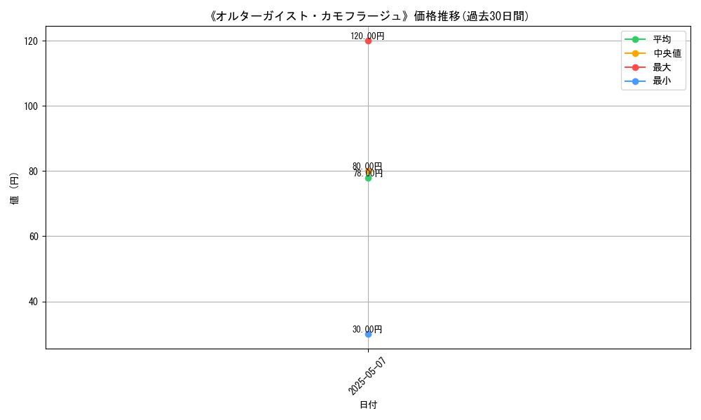 graph_card_123208