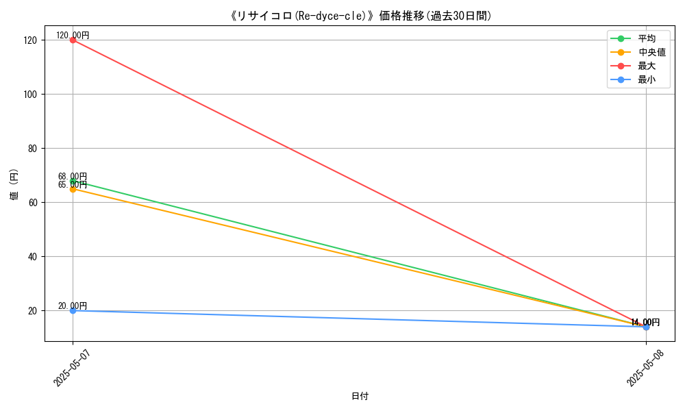 graph_card_123210