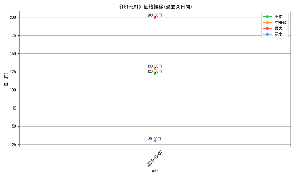 graph_card_123212
