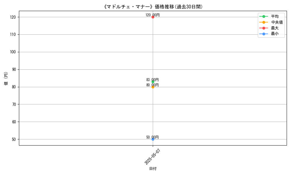 graph_card_123215