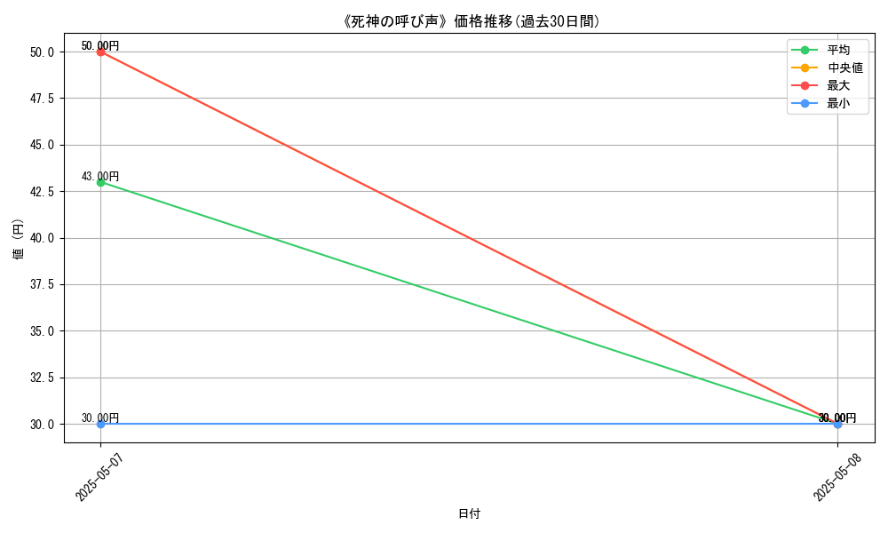 graph_card_123216