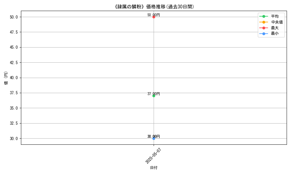 graph_card_123220