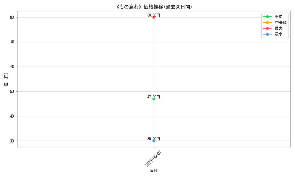 graph_card_123222
