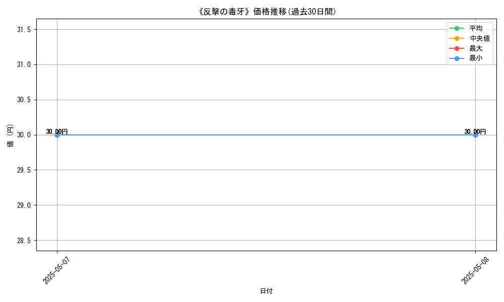 graph_card_123226