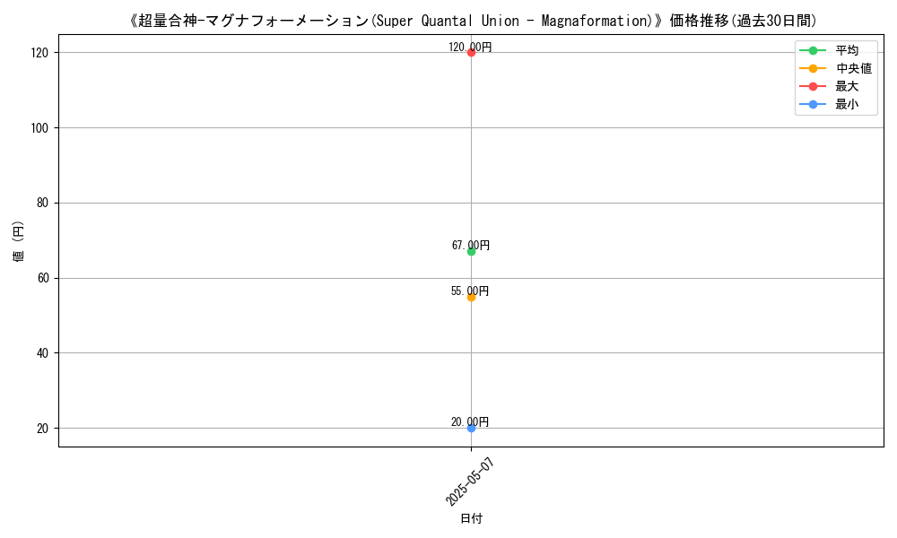 graph_card_123246