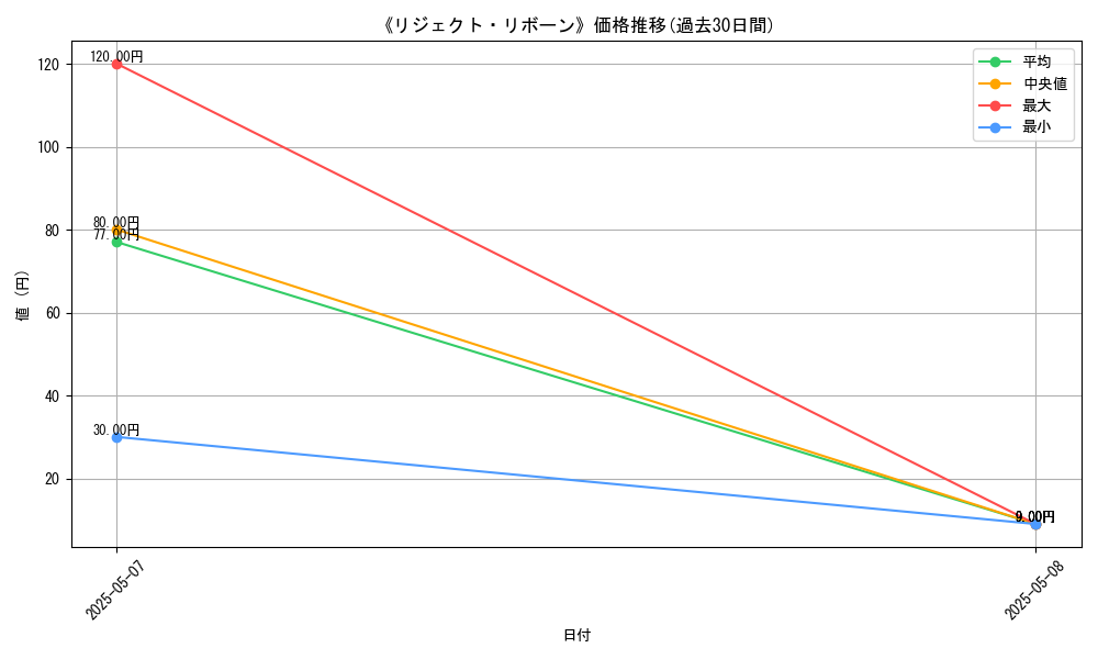 graph_card_123247