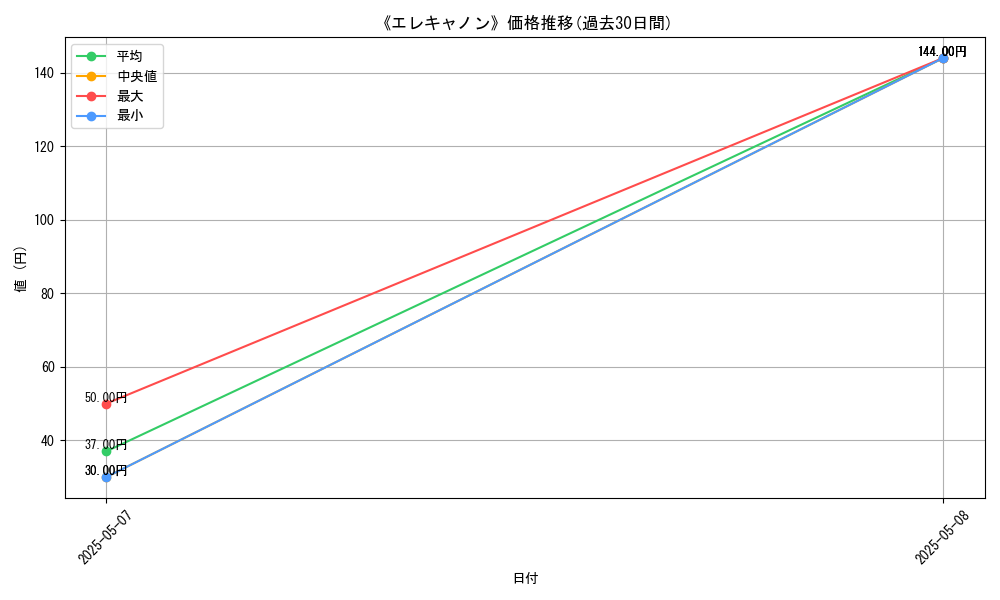 graph_card_123251