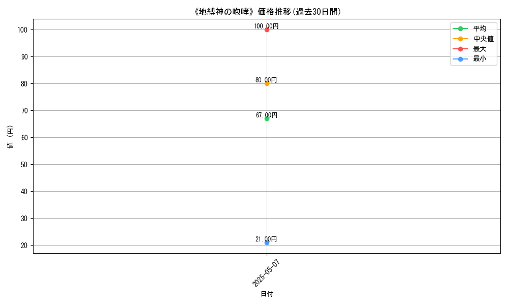 graph_card_123260