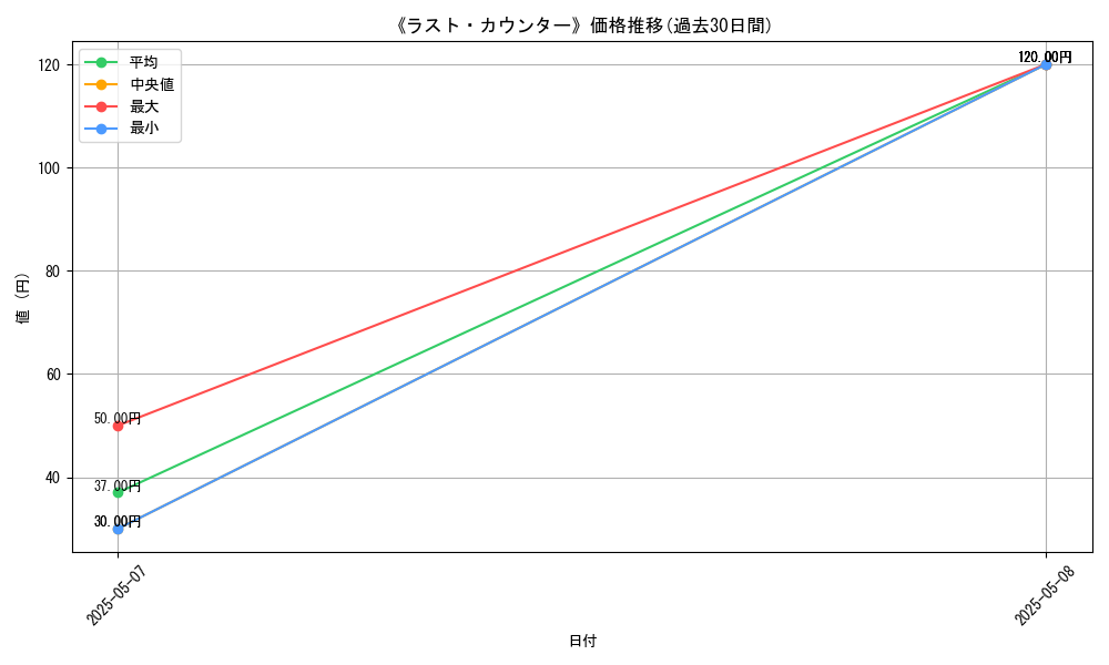 graph_card_123261
